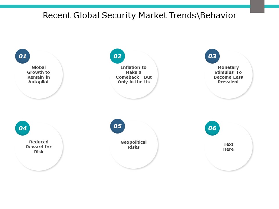 Recent Global Security Market Trends Behavior Ppt PowerPoint Presentation Pictures Shapes