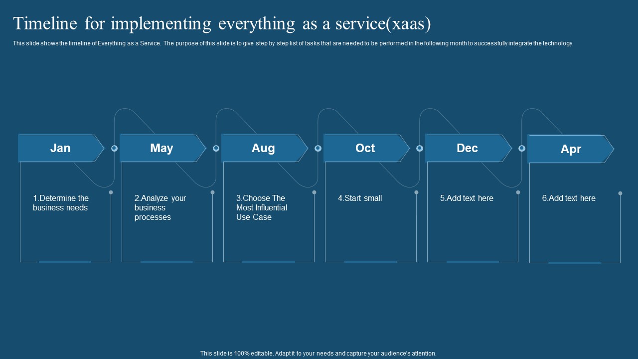 Recent Technologies In IT Industry Timeline For Implementing Everything As A Servicexaas Sample PDF