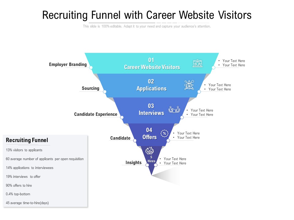 Recruiting Funnel With Career Website Visitors Ppt PowerPoint Presentation Gallery Slide Portrait PDF
