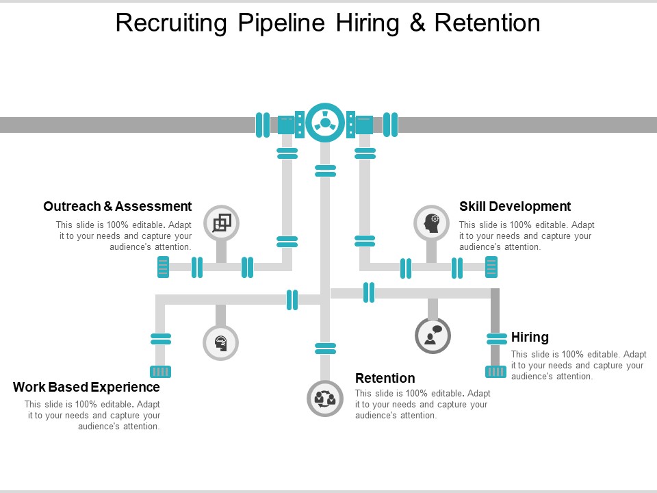 Recruiting Pipeline Hiring And Retention Ppt PowerPoint Presentation Gallery Picture