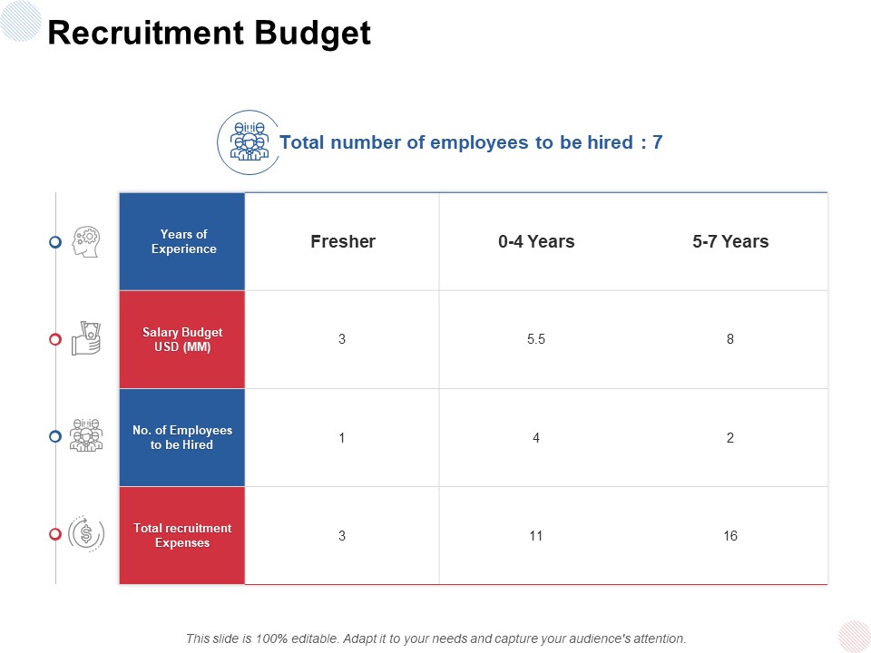 Recruitment Budget Expenses Ppt PowerPoint Presentation Outline Professional