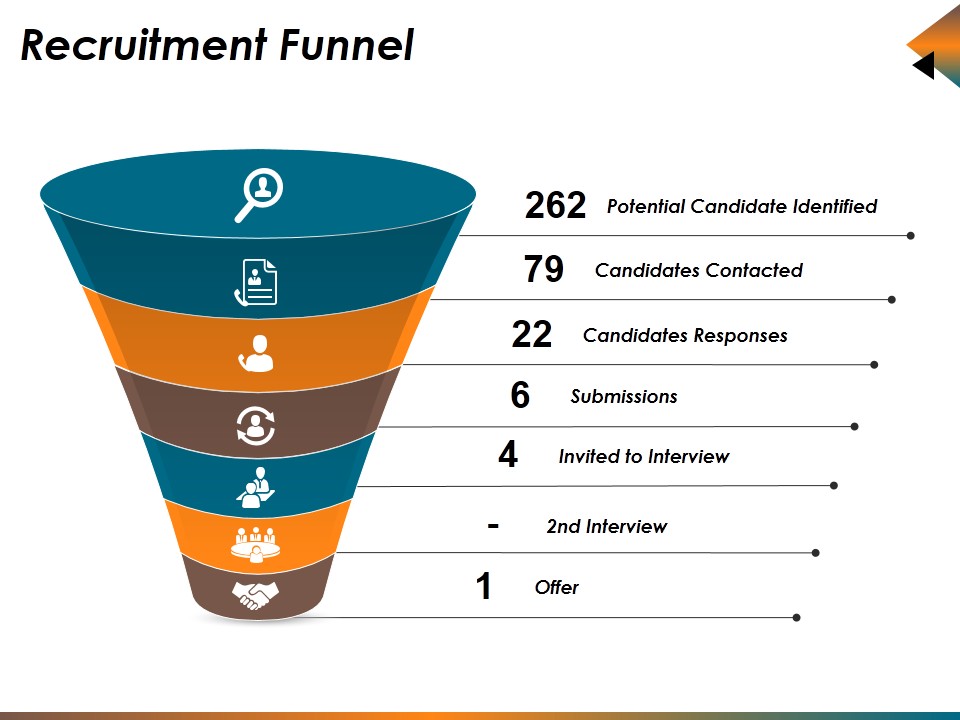 Recruitment Funnel Ppt PowerPoint Presentation Styles Grid