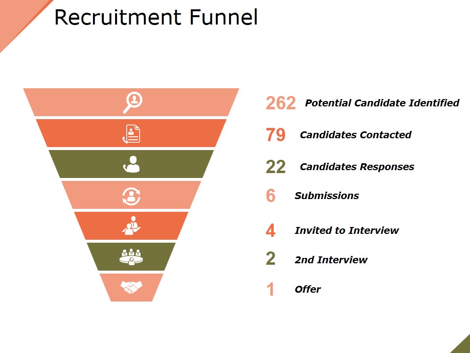 Recruitment Funnel Ppt PowerPoint Presentation Styles Slide Download