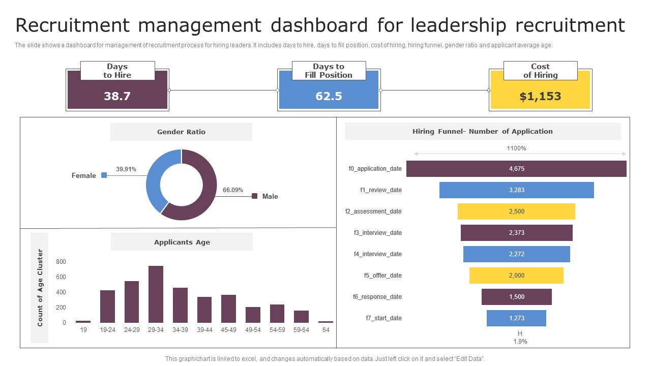 Recruitment Management Dashboard For Leadership Recruitment Graphics PDF