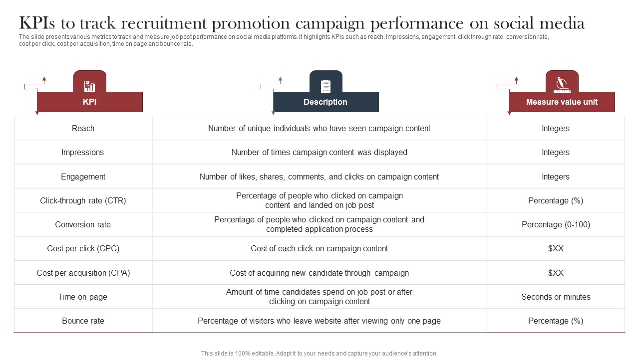 Recruitment Marketing Strategies For NPO Business Kpis Track Recruitment Promotion Campaign Performance Social Formats PDF