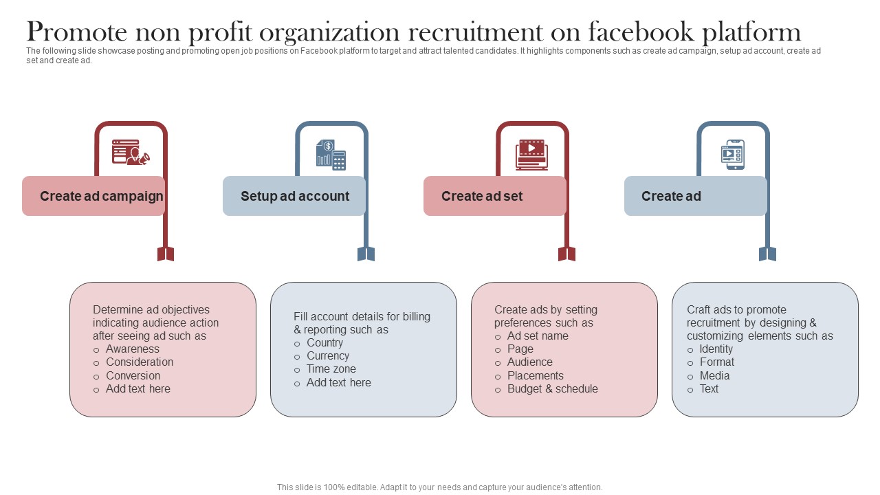 Recruitment Marketing Strategies For NPO Business Promote Non Profit Organization Recruitment Facebook Platform Summary PDF