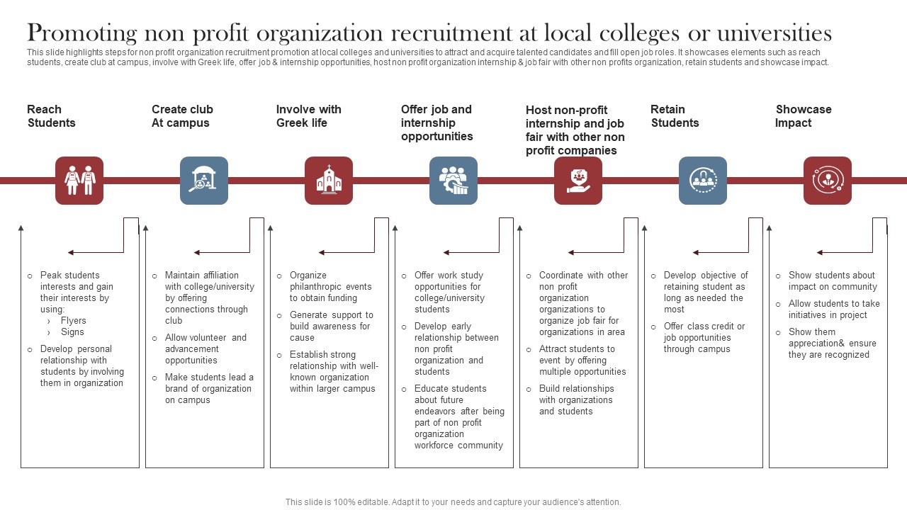Recruitment Marketing Strategies For NPO Business Promoting Non Profit Organization Recruitment At Local Colleges Designs PDF