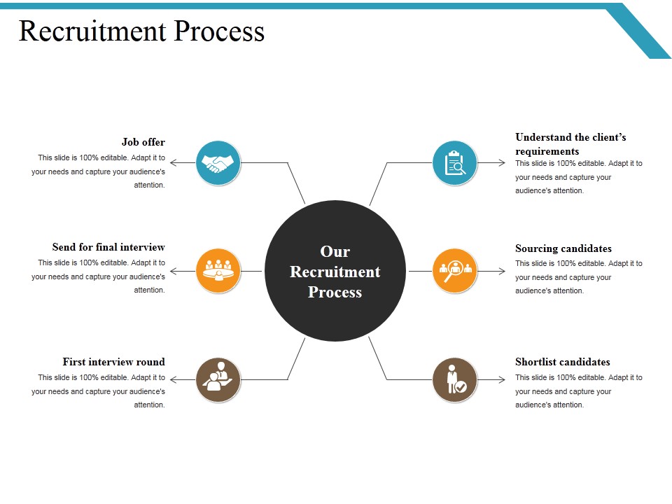Recruitment Process Ppt PowerPoint Presentation Portfolio