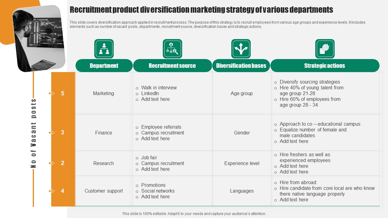 Recruitment Product Diversification Marketing Strategy Of Various Departments Microsoft PDF