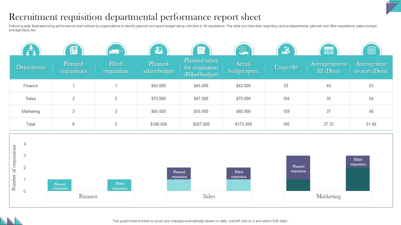 Recruitment Requisition Departmental Performance Report Sheet Demonstration PDF