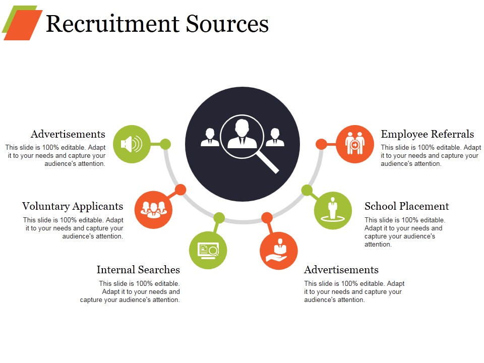 Recruitment Sources Ppt PowerPoint Presentation Show Objects