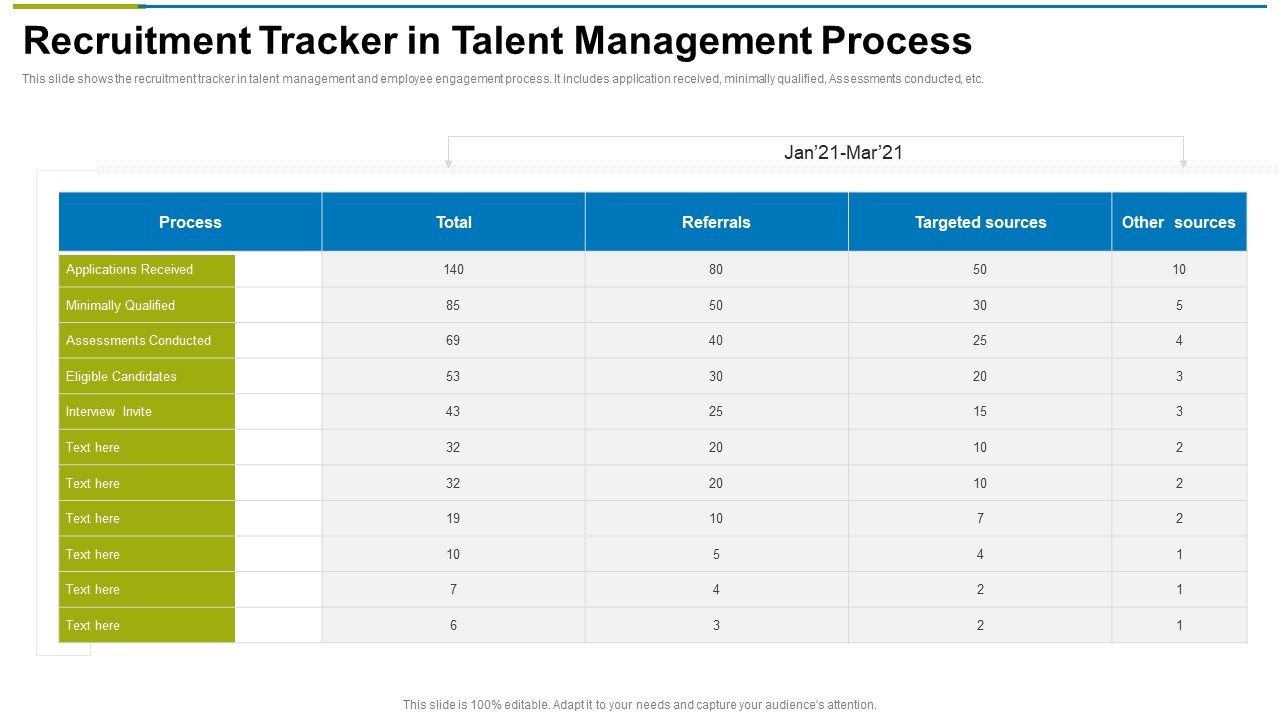 Recruitment Tracker In Talent Management Process Ppt Model Microsoft PDF