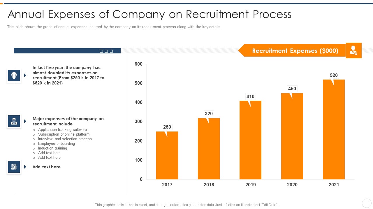 Recruitment Training Enhance Candidate Hiring Process Annual Expenses Of Company On Recruitment Process Summary PDF