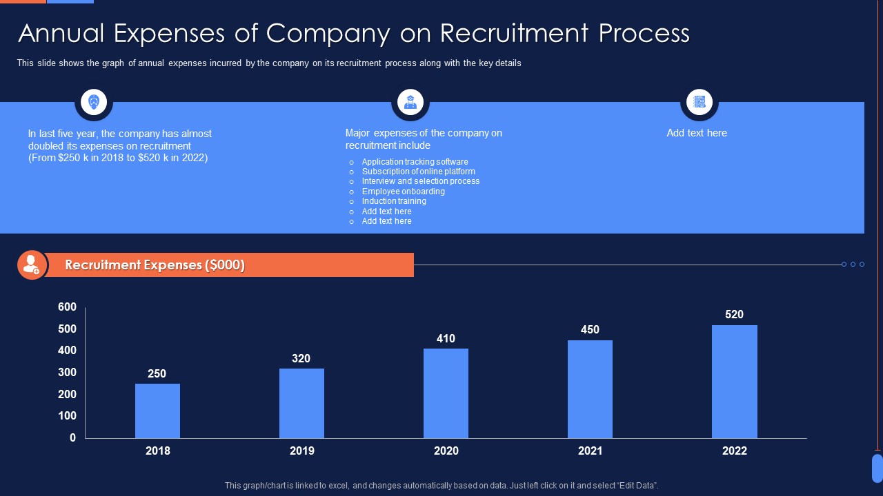 Recruitment Training To Optimize Annual Expenses Of Company On Recruitment Professional PDF