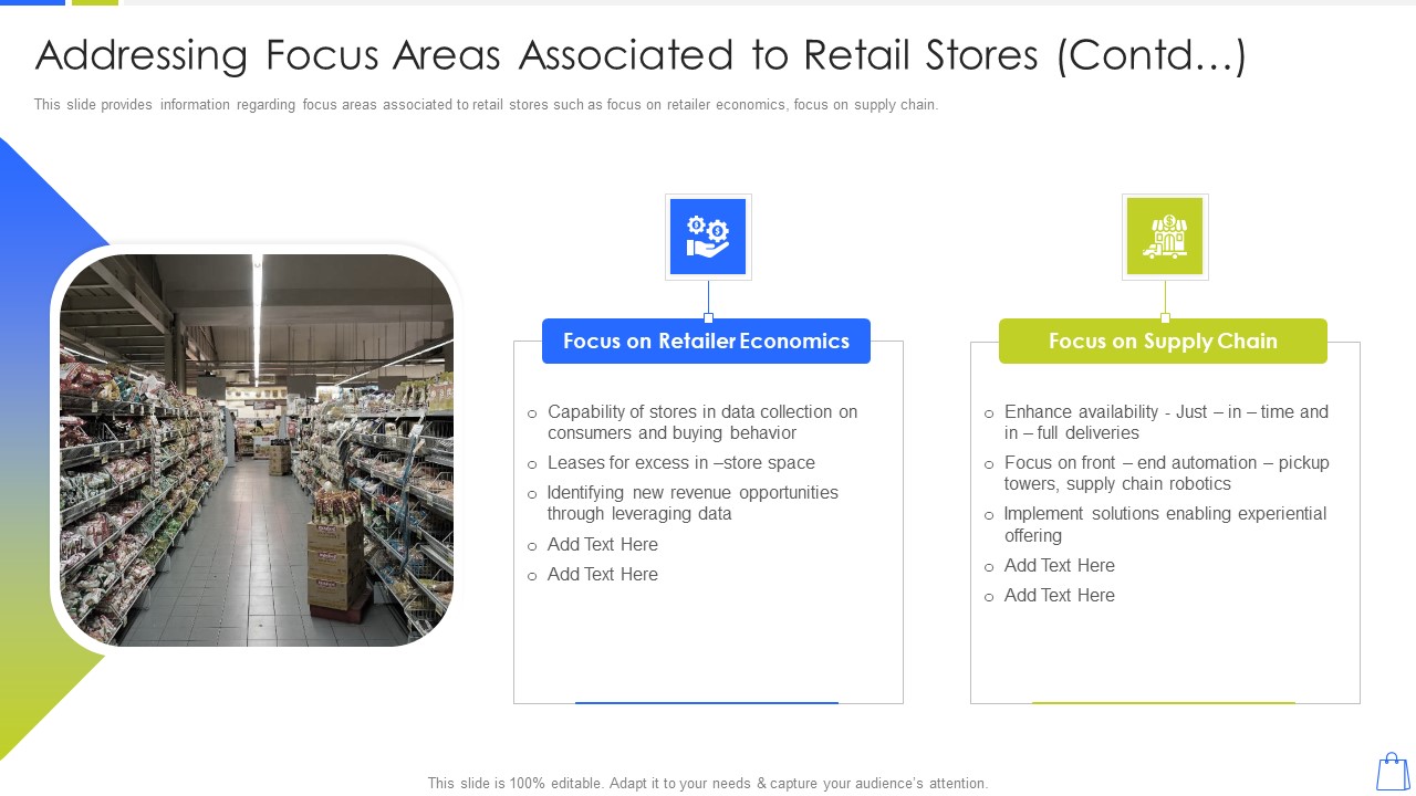 Redefining Experiential Retail Marketing Addressing Focus Areas Associated To Retail Stores Contd Mockup PDF