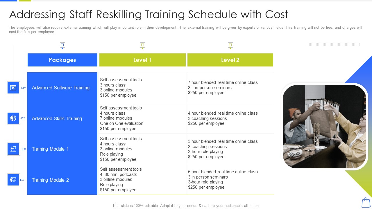 Redefining Experiential Retail Marketing Addressing Staff Reskilling Training Schedule With Cost Themes PDF