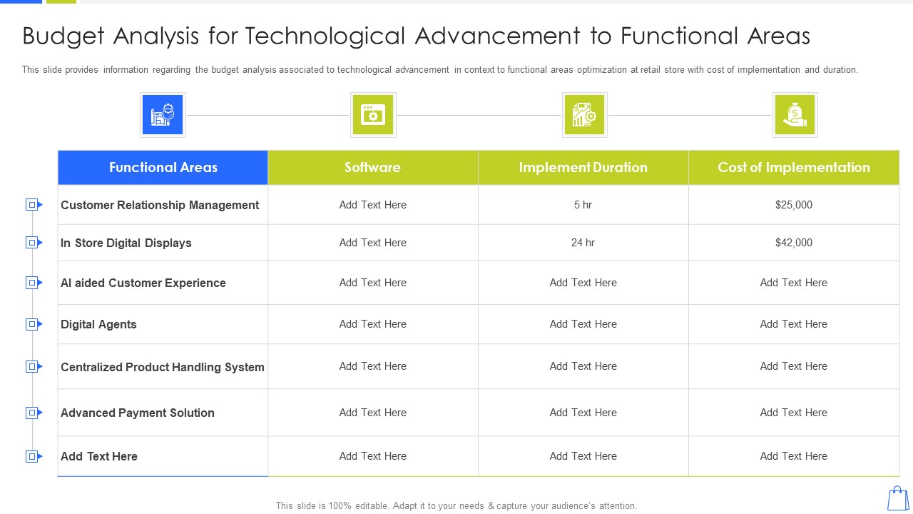 Redefining Experiential Retail Marketing Budget Analysis For Technological Advancement To Functional Areas Structure PDF