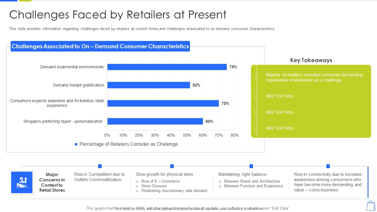 Redefining Experiential Retail Marketing Challenges Faced By Retailers At Present Inspiration PDF