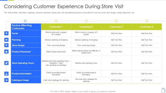 Redefining Experiential Retail Marketing Considering Customer Experience During Store Visit Professional PDF