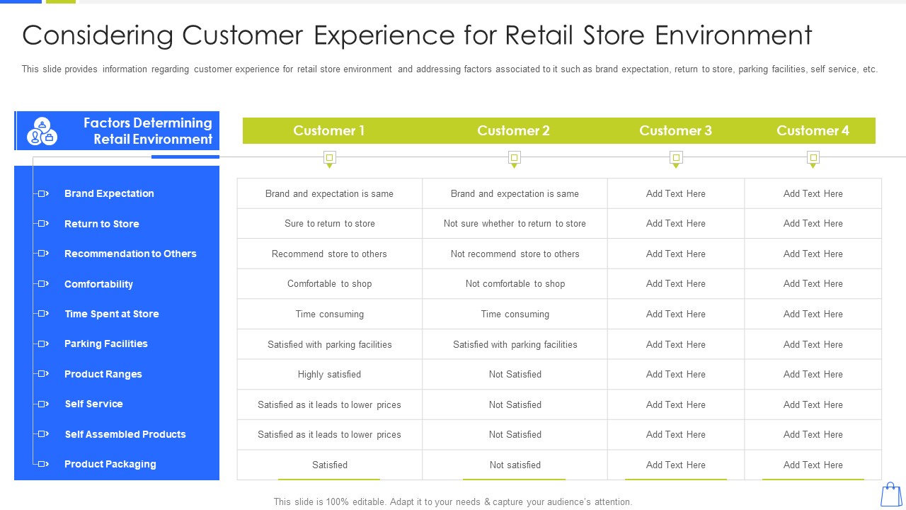 Redefining Experiential Retail Marketing Considering Customer Experience For Retail Store Environment Introduction PDF