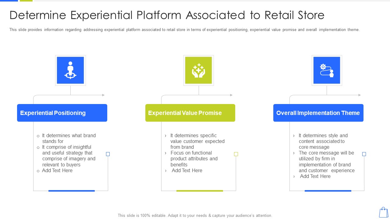Redefining Experiential Retail Marketing Determine Experiential Platform Associated To Retail Store Graphics PDF