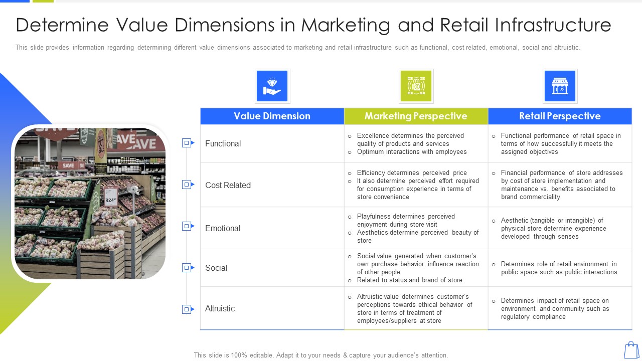 Redefining Experiential Retail Marketing Determine Value Dimensions In Marketing Structure PDF
