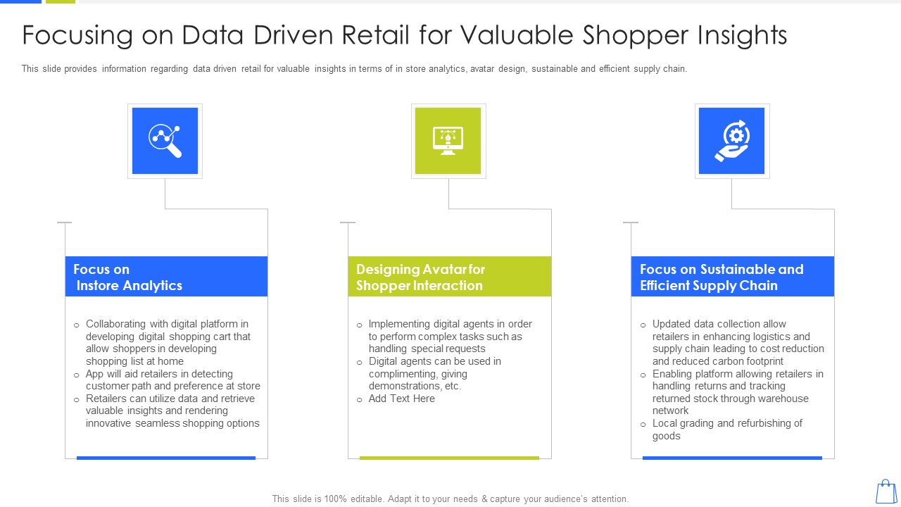 Redefining Experiential Retail Marketing Focusing On Data Driven Retail For Valuable Shopper Insights Microsoft PDF