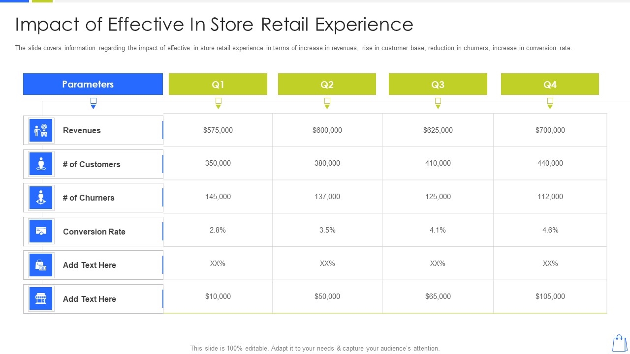 Redefining Experiential Retail Marketing Impact Of Effective In Store Retail Experience Summary PDF