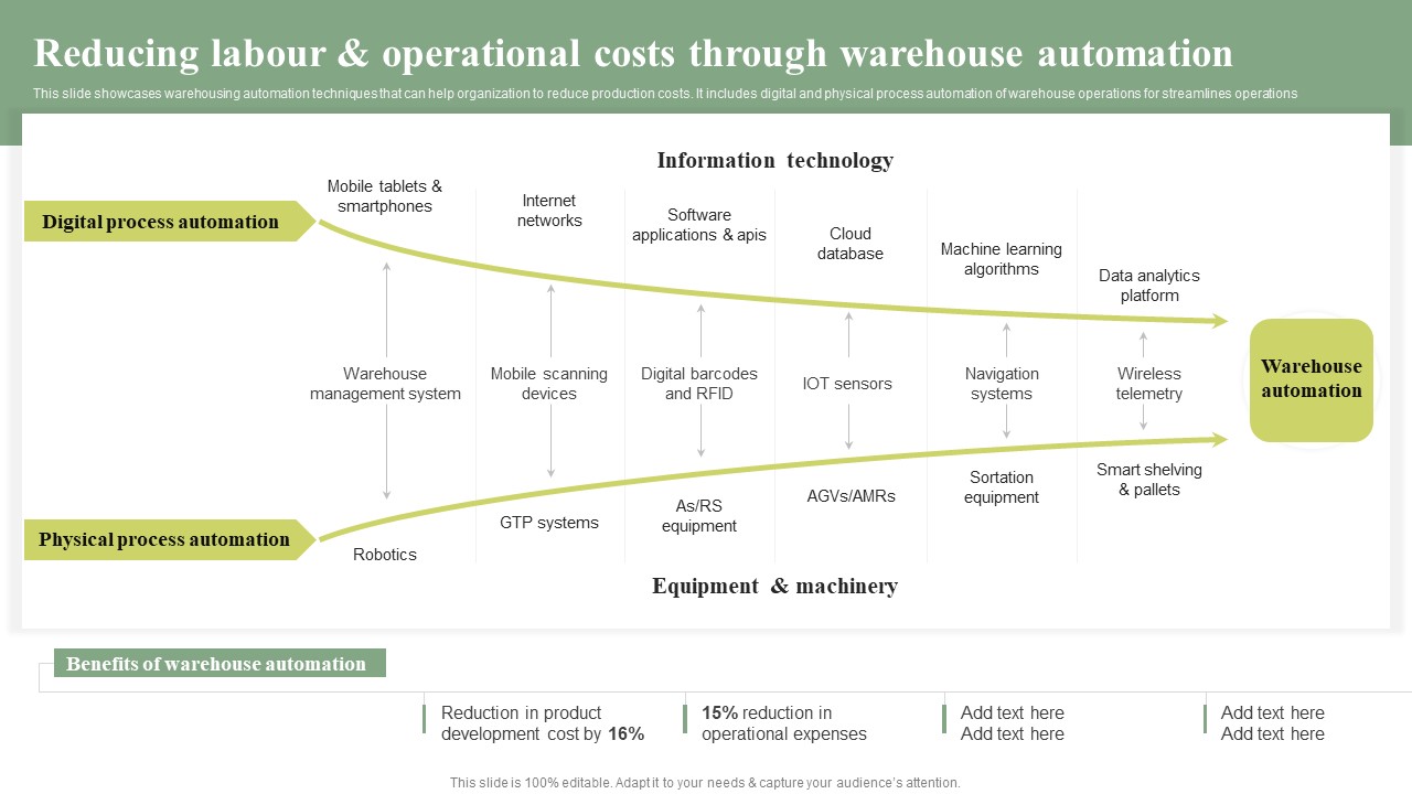 Reducing Labour And Operational Costs Through Cost Leadership Differentiation Strategy Rules PDF
