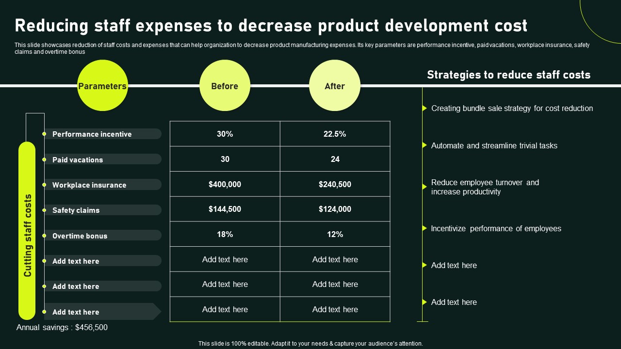 Reducing Staff Expenses To Decrease Product Development Cost Gaining Competitive Mockup PDF