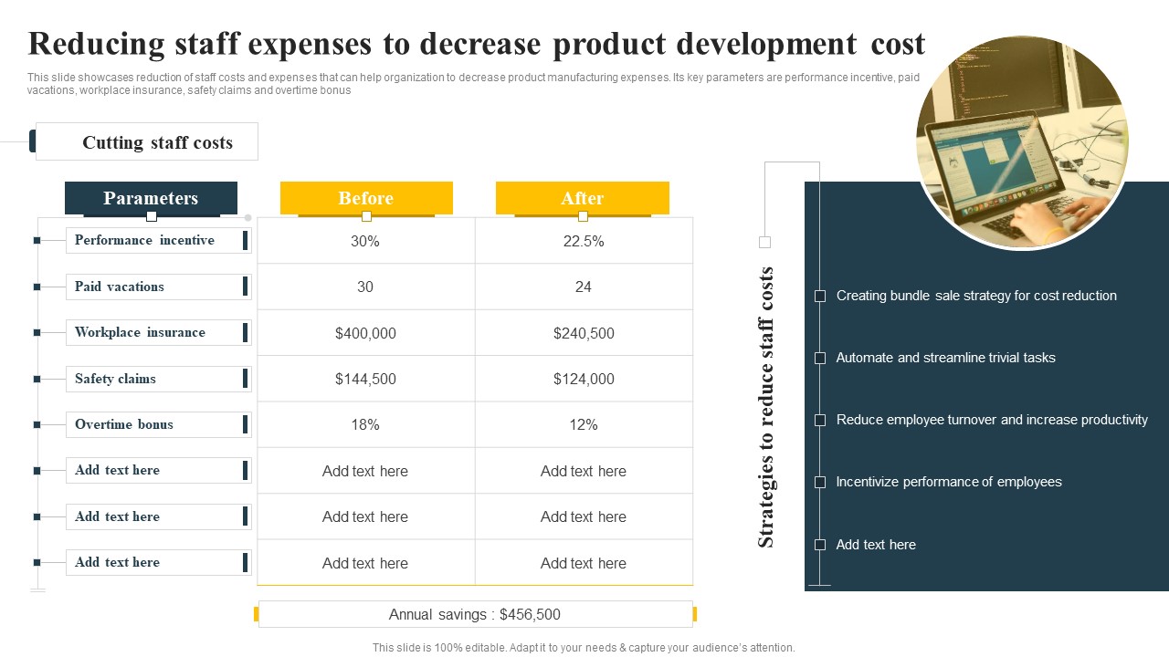 Reducing Staff Expenses To Decrease Product Development Cost Implementing Focus Strategy To Improve Sample PDF