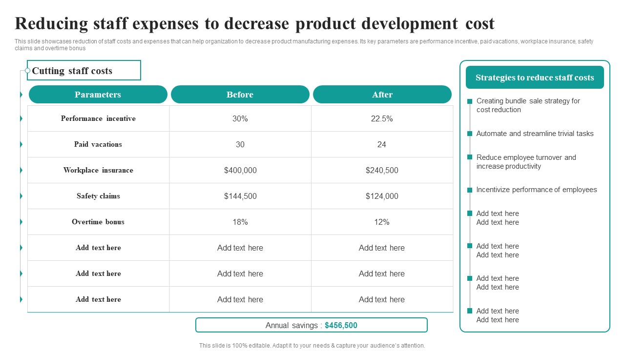Reducing Staff Expenses To Decrease Product Development Cost Market Focused Product Launch Strategy Sample PDF