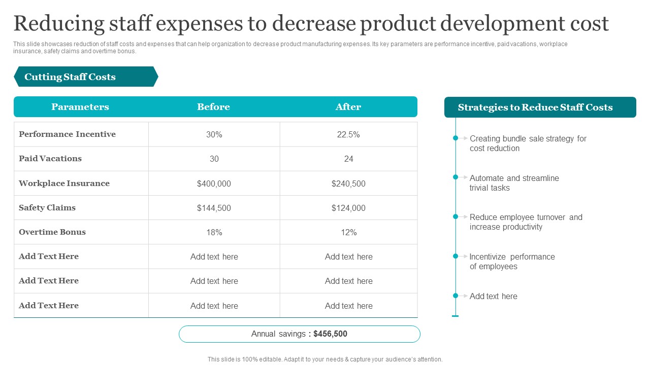 Reducing Staff Expenses To Decrease Product Development Cost Slides PDF