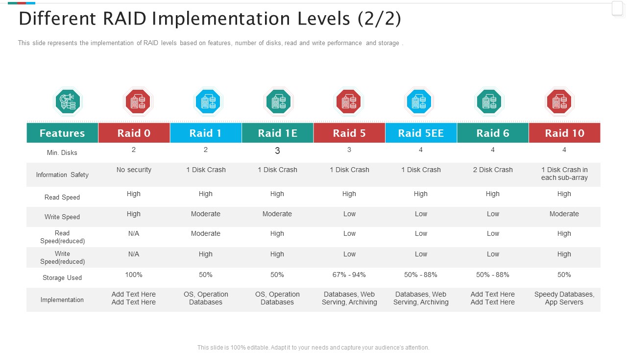Redundant Array Of Independent Disks Storage IT Different RAID Implementation Levels Crash Demonstration PDF