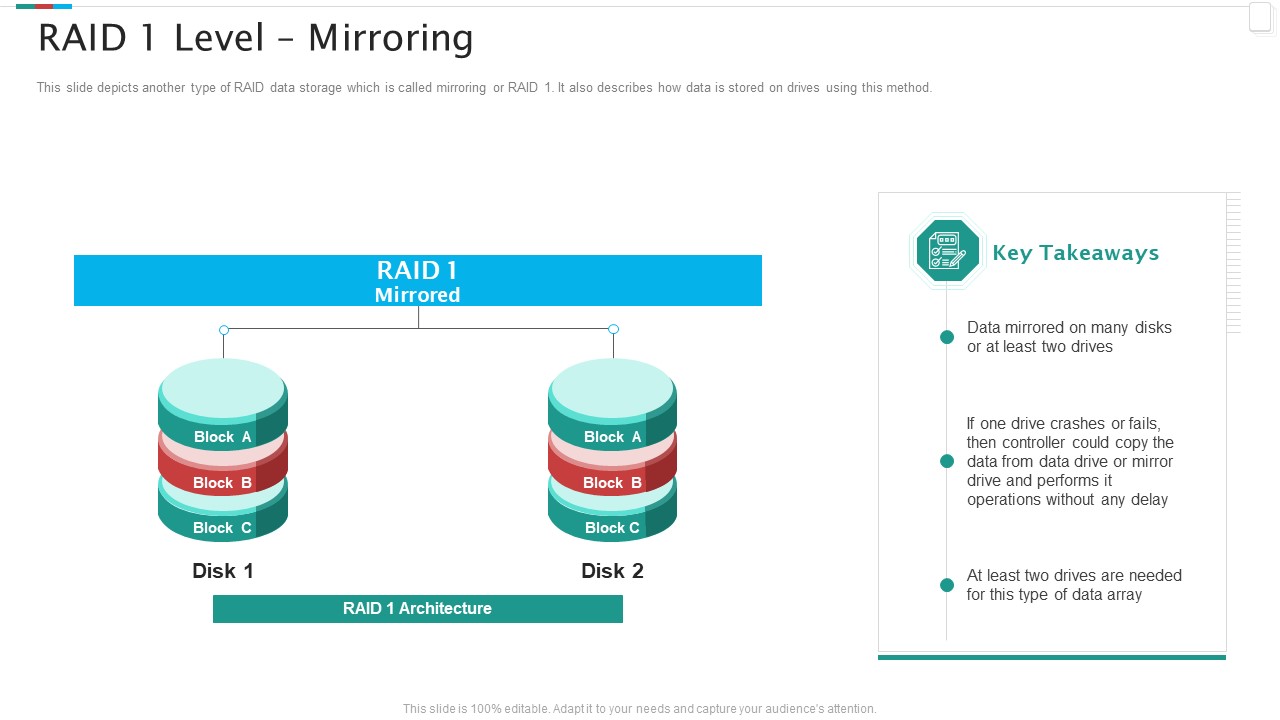 Redundant Array Of Independent Disks Storage IT RAID 1 Level Mirroring Clipart PDF