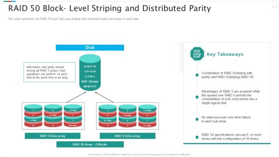 Redundant Array Of Independent Disks Storage IT RAID 50 Block Level Striping And Distributed Parity Background PDF