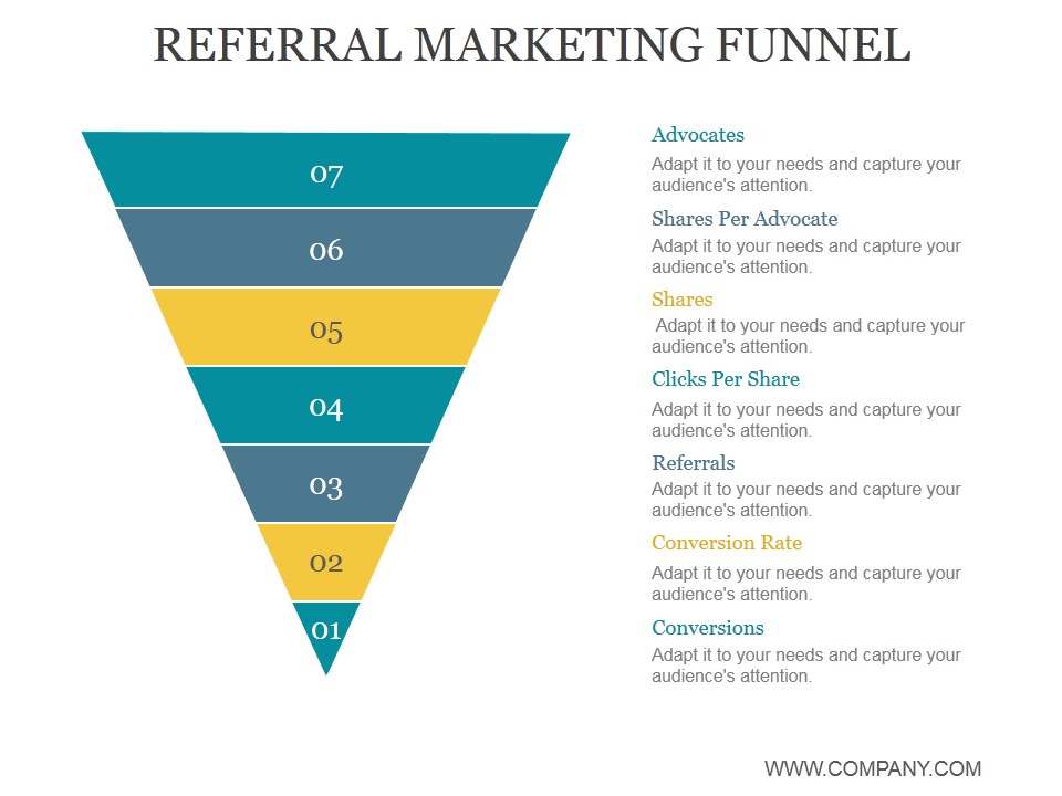 Referral Marketing Funnel Ppt PowerPoint Presentation Templates