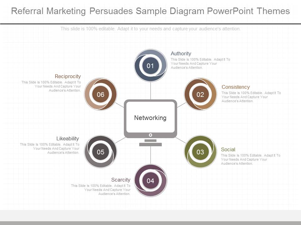 Referral Marketing Persuades Sample Diagram Powerpoint Themes