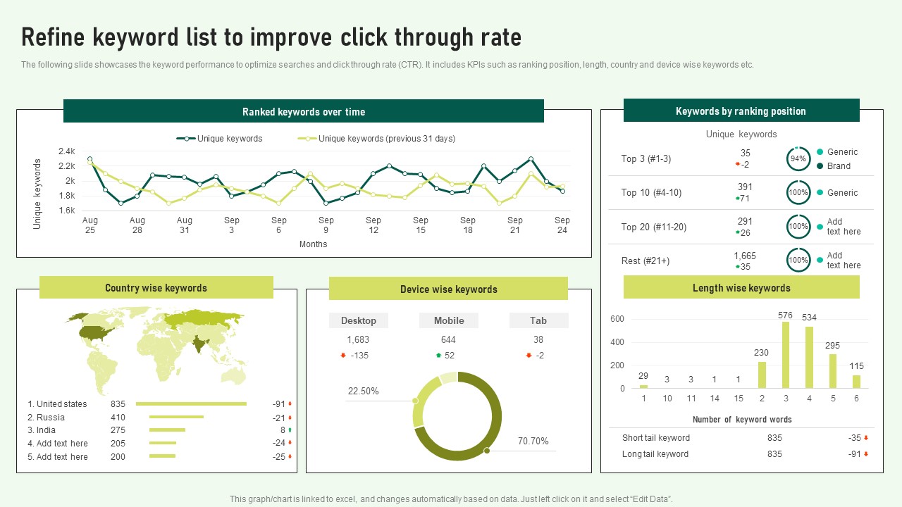 Refine Keyword List To Improve Click Through Rate Structure PDF