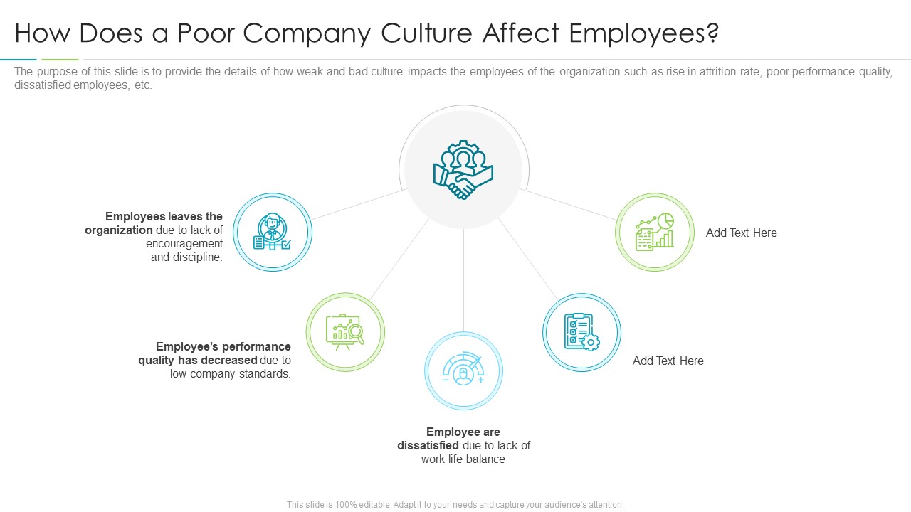 Refining Company Ethos How Does A Poor Company Culture Affect Employees Brochure PDF