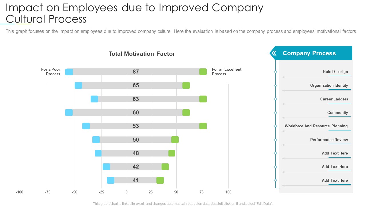 Refining Company Ethos Impact On Employees Due To Improved Company Cultural Process Elements PDF