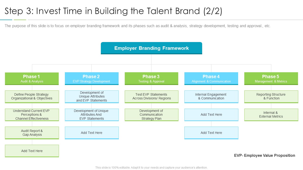 Refining Company Ethos Step 3 Invest Time In Building The Talent Brand Metrics Professional PDF