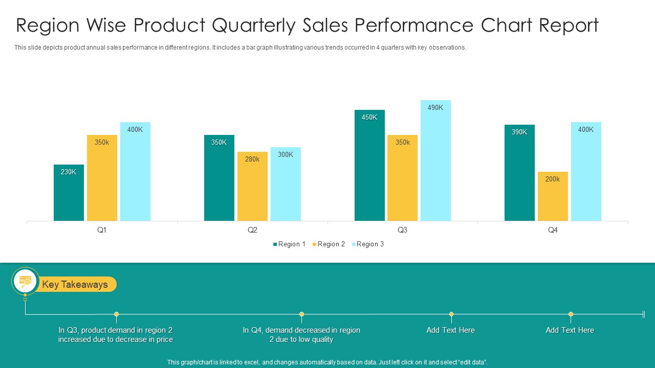 Region Wise Product Quarterly Sales Performance Chart Report Topics PDF