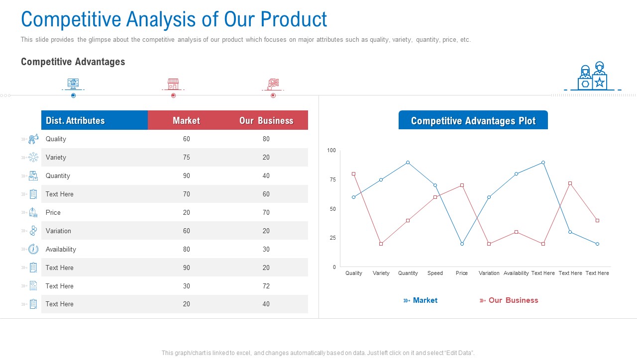 Regional Marketing Planning Competitive Analysis Of Our Product Designs PDF