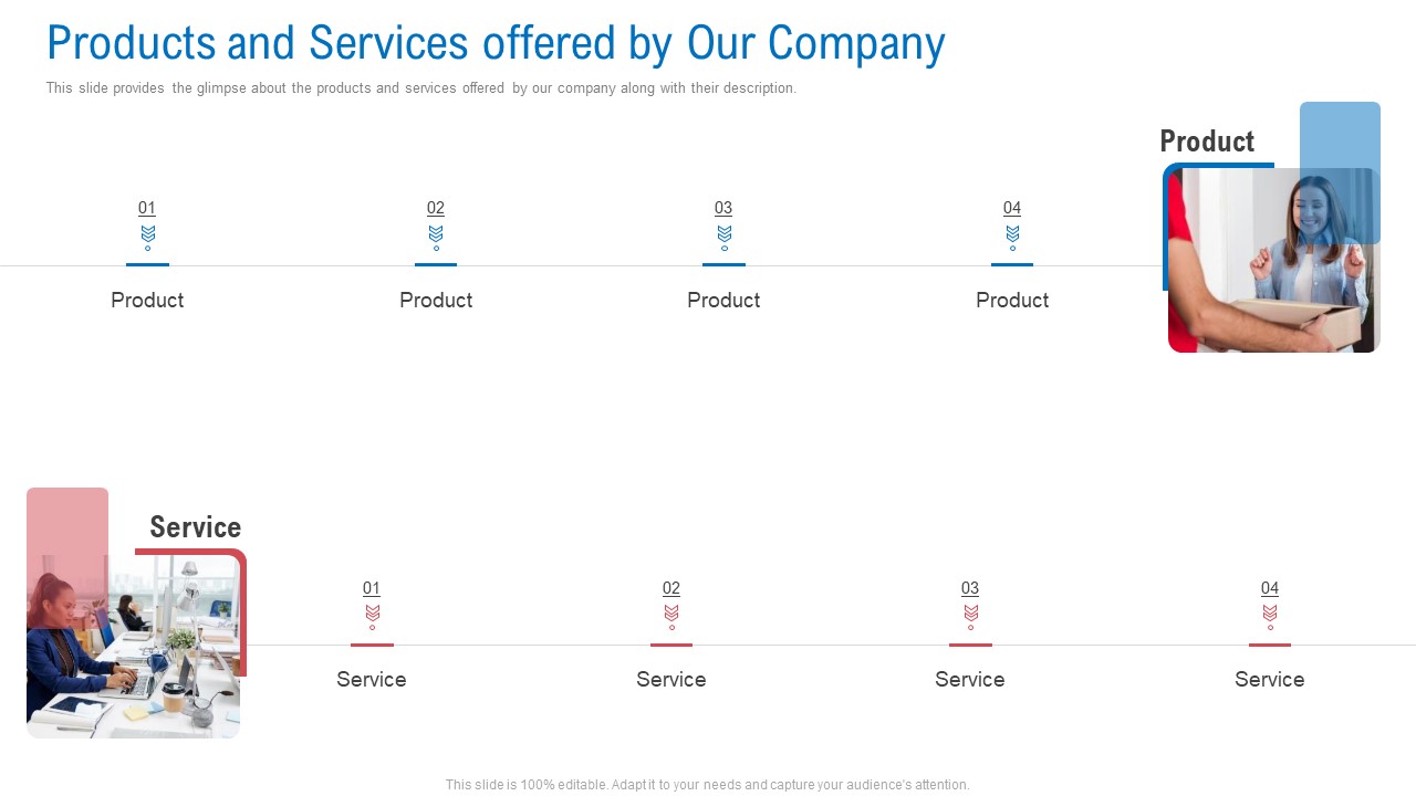 Regional Marketing Planning Products And Services Offered By Our Company Introduction PDF