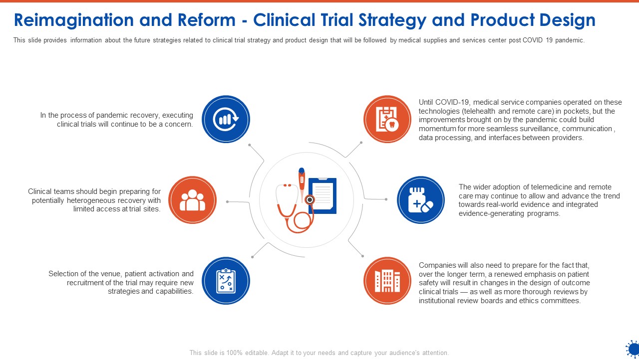 Reimagination And Reform Clinical Trial Strategy And Product Design Pictures PDF