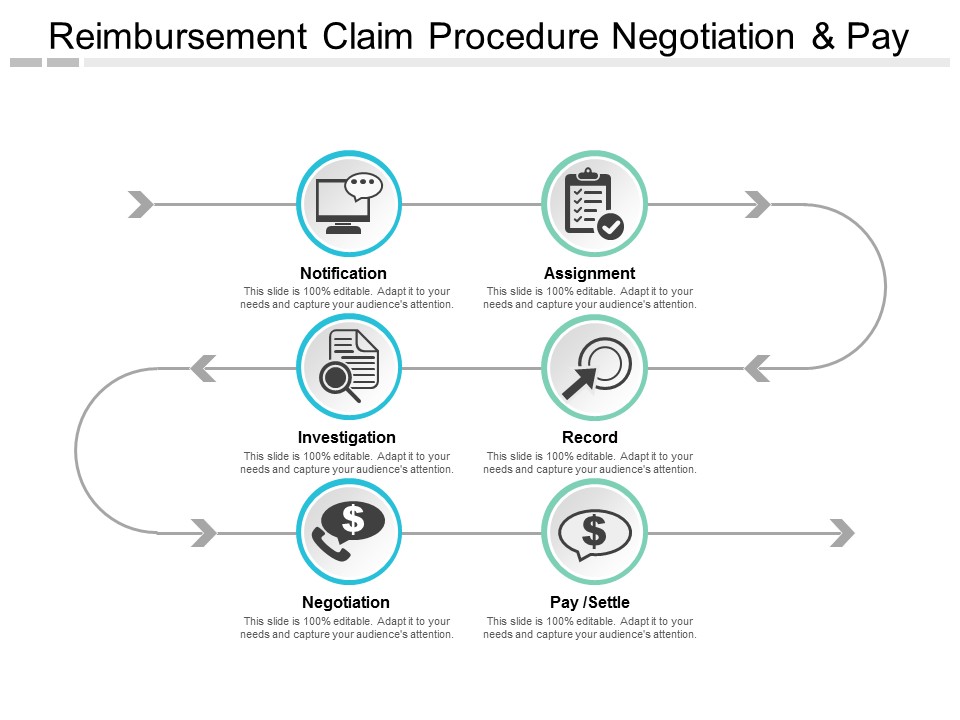 Reimbursement Claim Procedure Negotiation And Pay Ppt Powerpoint Presentation Gallery Example Topics