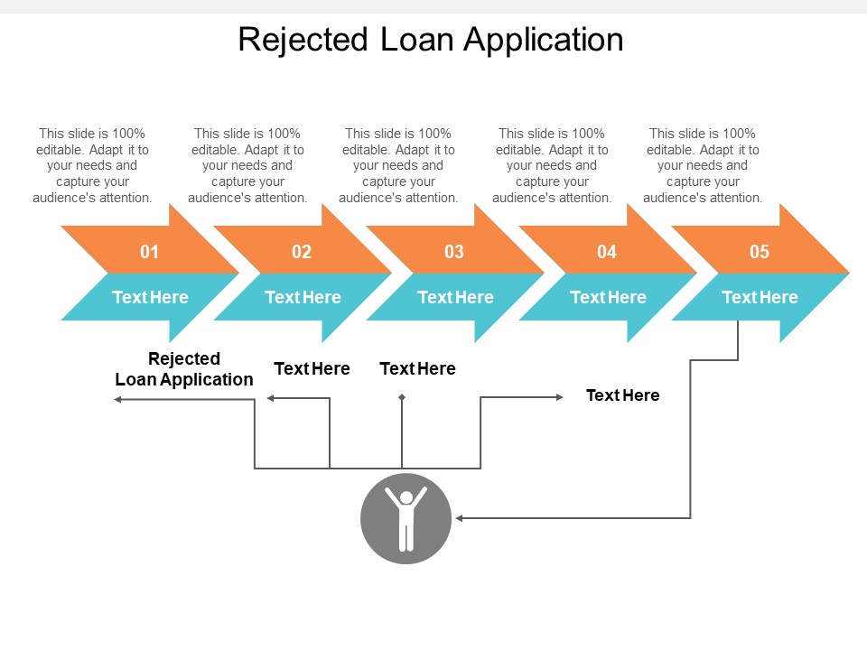 Rejected Loan Application Ppt PowerPoint Presentation Infographics Graphics Tutorials Cpb
