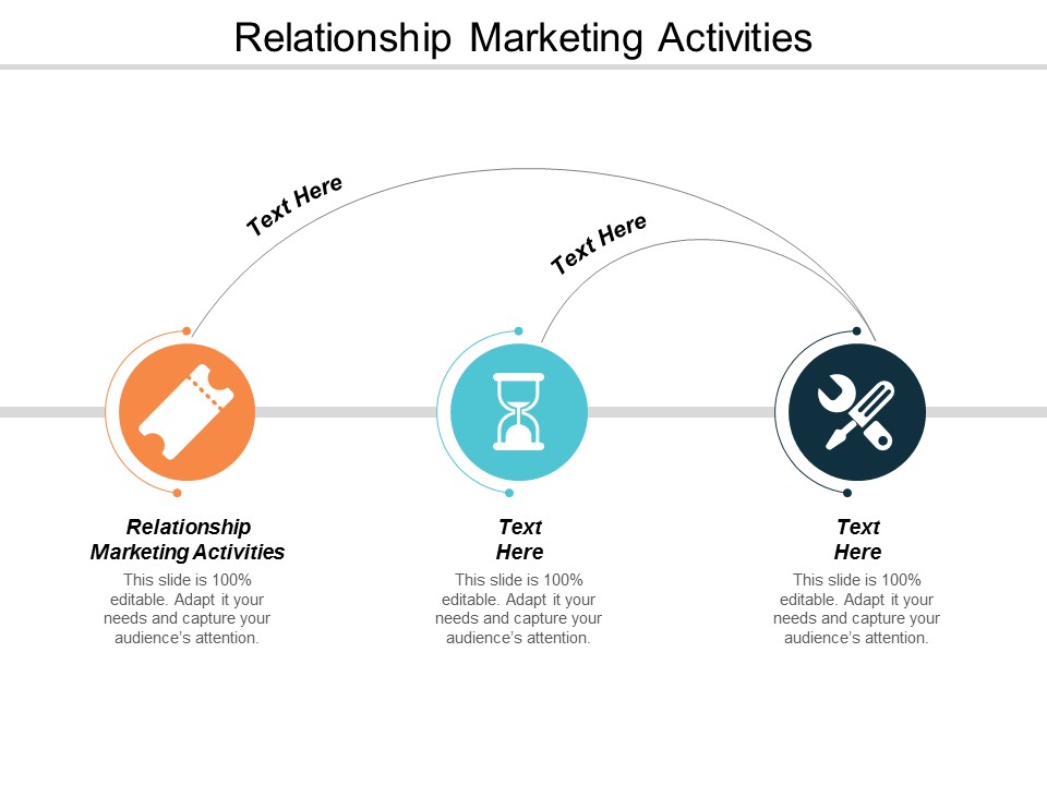 Relationship Marketing Activities Ppt Powerpoint Presentation Show Aids Cpb