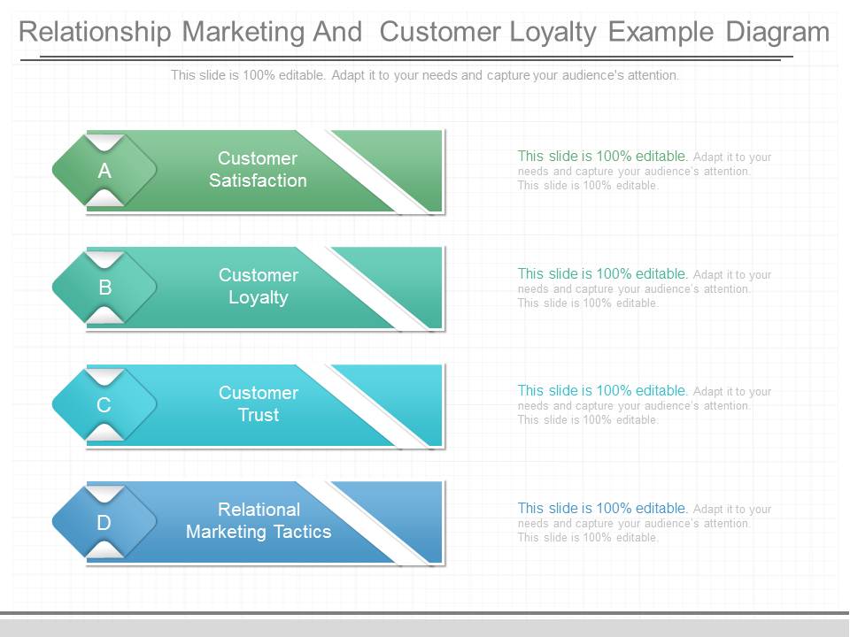 Relationship Marketing And Customer Loyalty Example Diagram